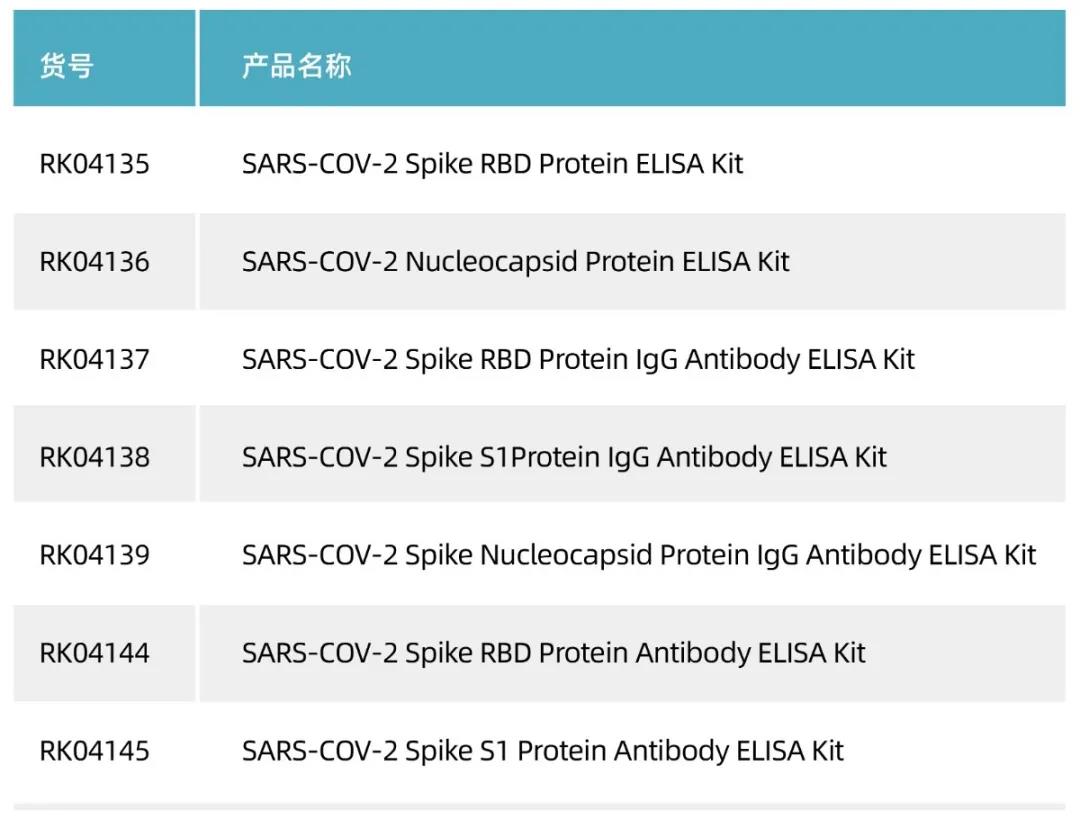 《新品发布 | SARS-COV-2 ELISA试剂盒》
