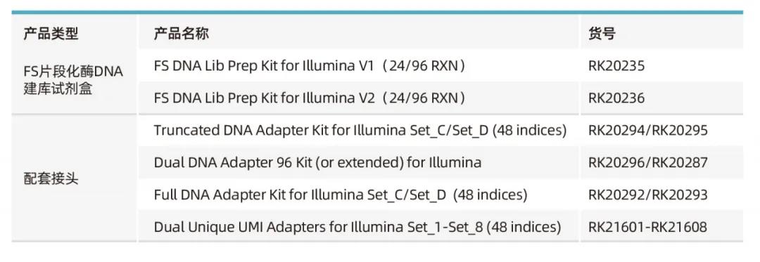 《产品推新：ABclonal 片段化酶建库试剂盒 FS DNA Lib Prep Kit for Illumina》